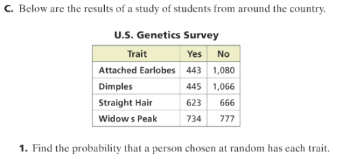table of data from a survey of genetic traits in the US