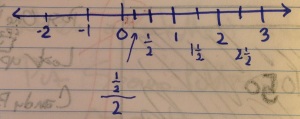 I was writing upside down. Forgive the crummy 2's. Note the complex fraction. Take that, Common Core!